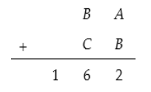 Hướng dẫn giải Đề thi số 5 TIMO Vòng quốc gia năm học 2020 – 2021 - khối 2